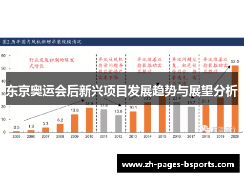 东京奥运会后新兴项目发展趋势与展望分析