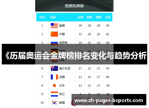 《历届奥运会金牌榜排名变化与趋势分析》